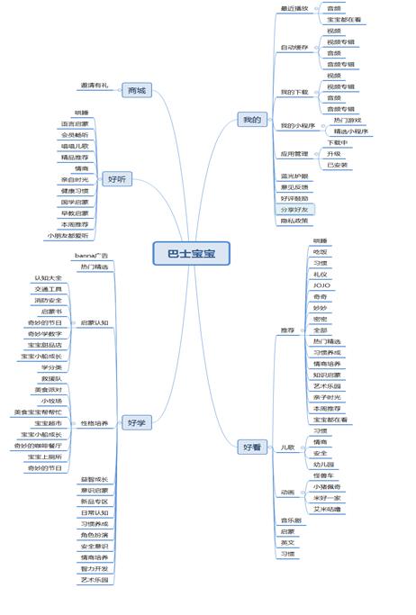 产品经理，产品经理网站